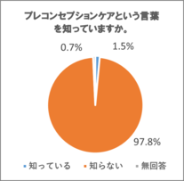 アンケート結果