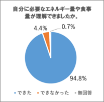 アンケート結果
