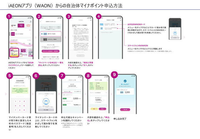 WAON申し込み方法