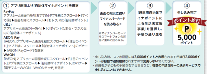 申込方法(1)
