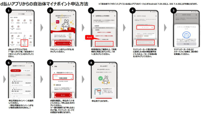 d払い申込