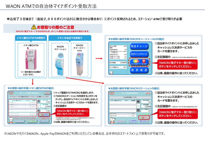 WAONの手続き方法