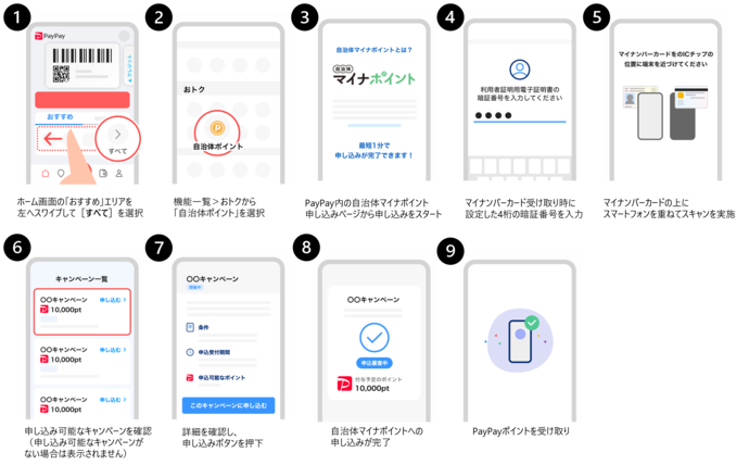 PayPay申込手順