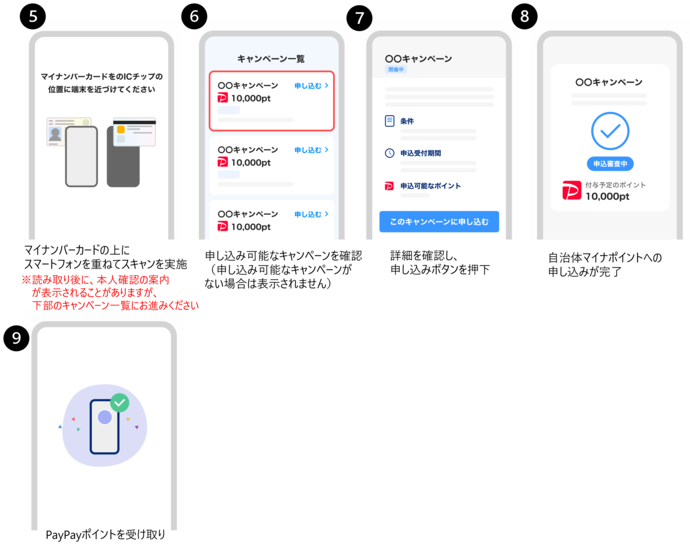 PayPay受け取り方法