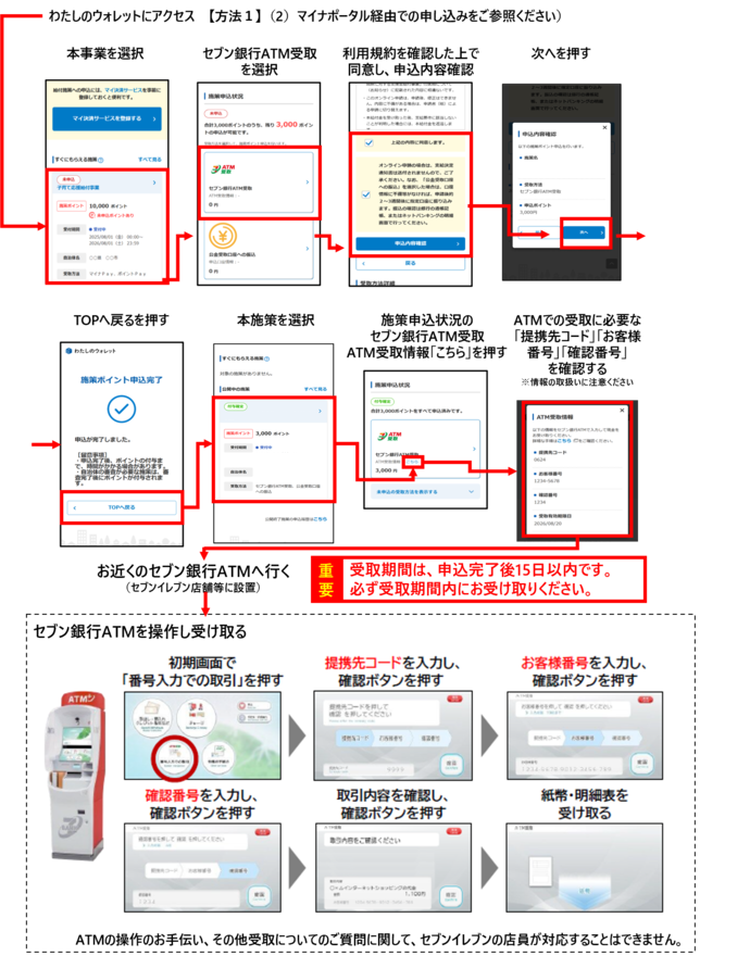 セブン銀行ATMで受け取る場合