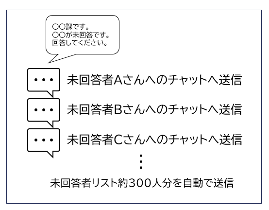 取組内容
