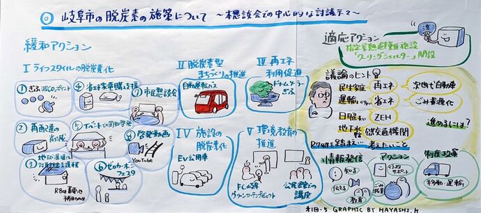 イラスト5