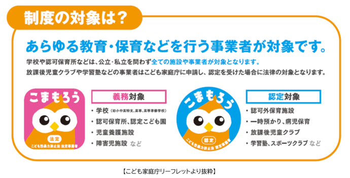 制度の対象