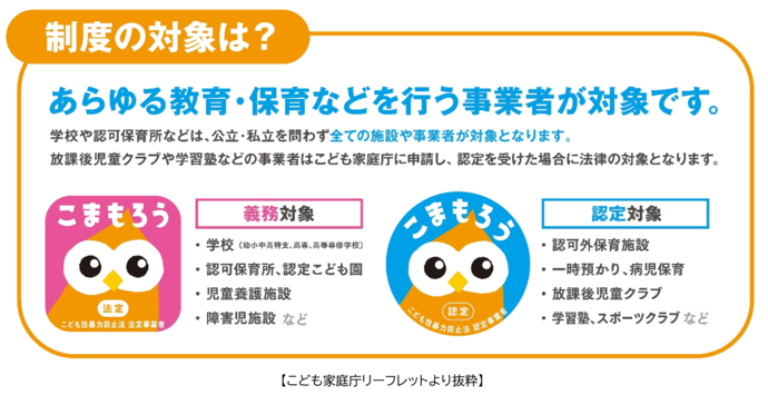 制度の対象