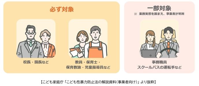 対象となる従事者