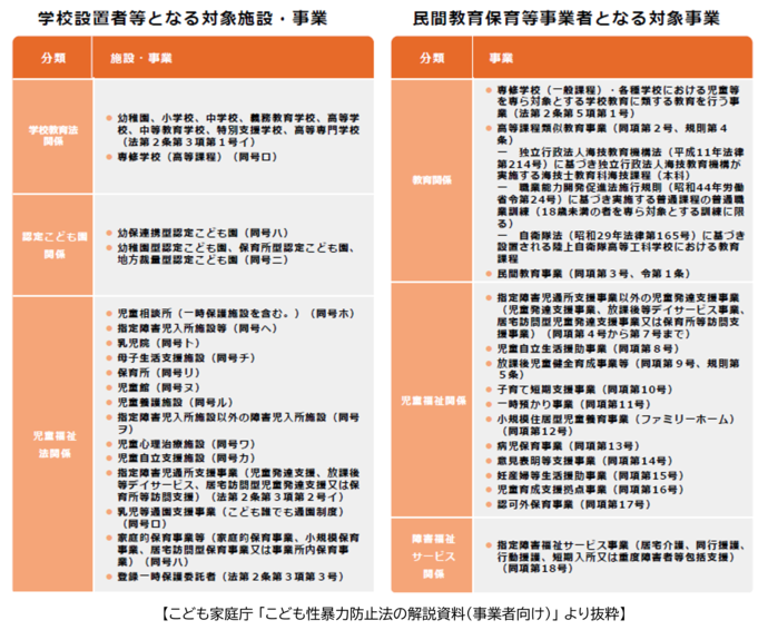 施設一覧