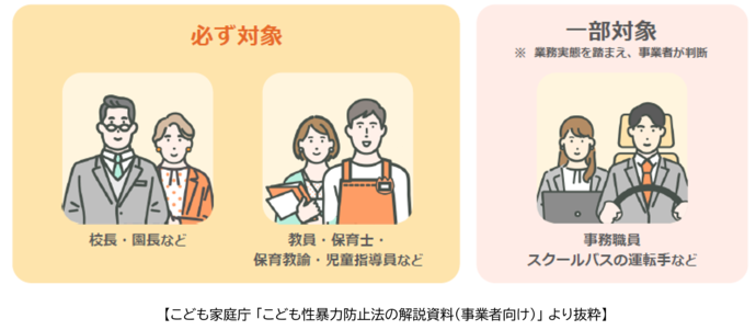 対象となる従事者