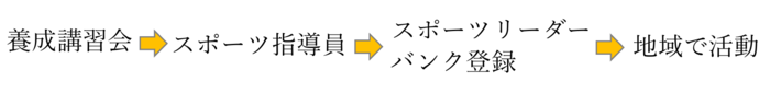 イラスト:リーダーバンク流れ