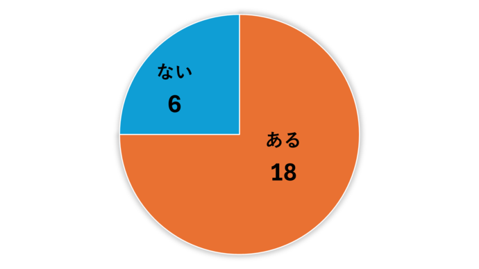 質問4-1回答